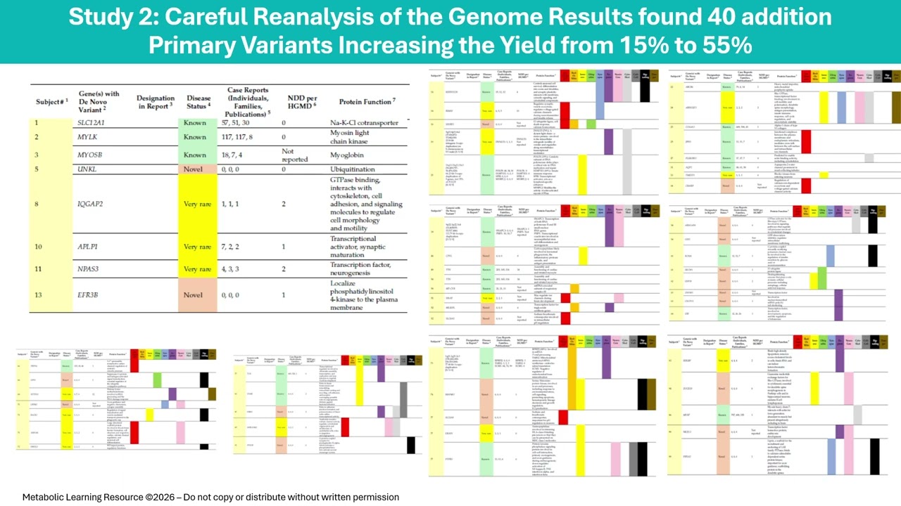 De Novo Mutations in Autism - A Research Update from Dr. Richard Frye De Novo Mutations in Autism - A Research Update from Dr. Richard Frye