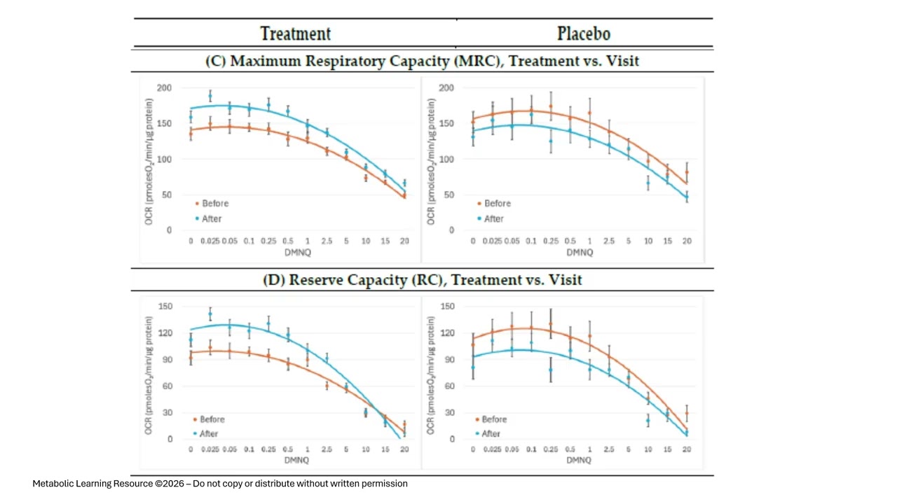 A Mitochondrial Supplement Trial in Autism - A Research Update from Dr. Richard Frye